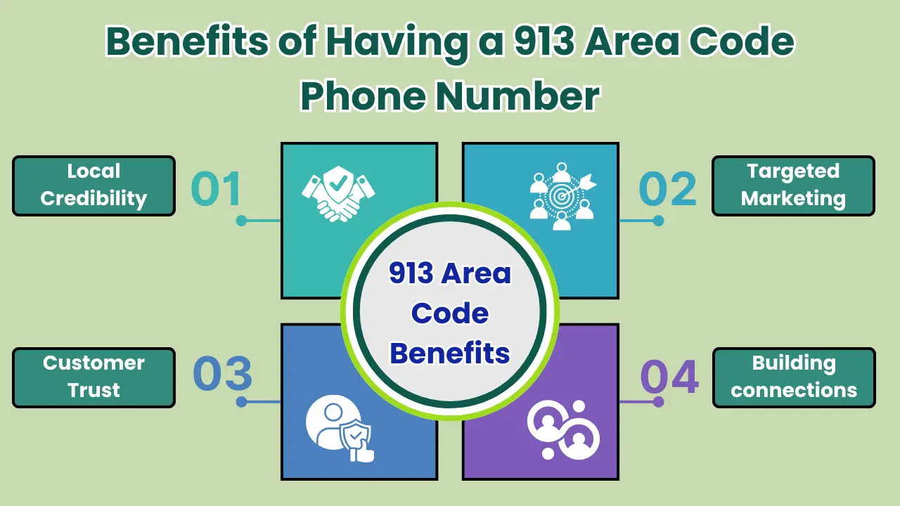 Benefits of Having a 913 Area Code Phone Number