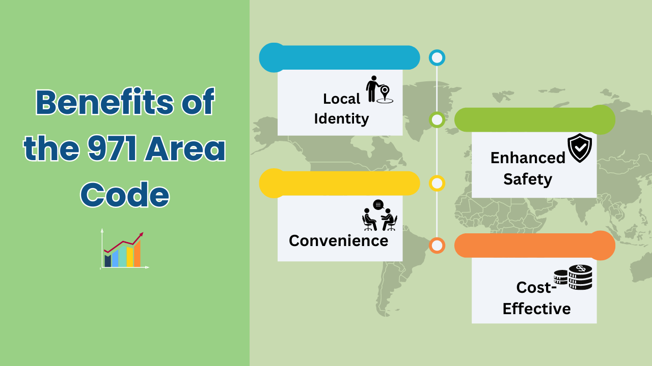 Benefits of the 971 Area Code