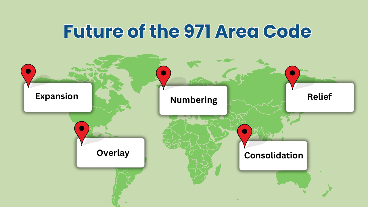 Future of the 971 Area Code