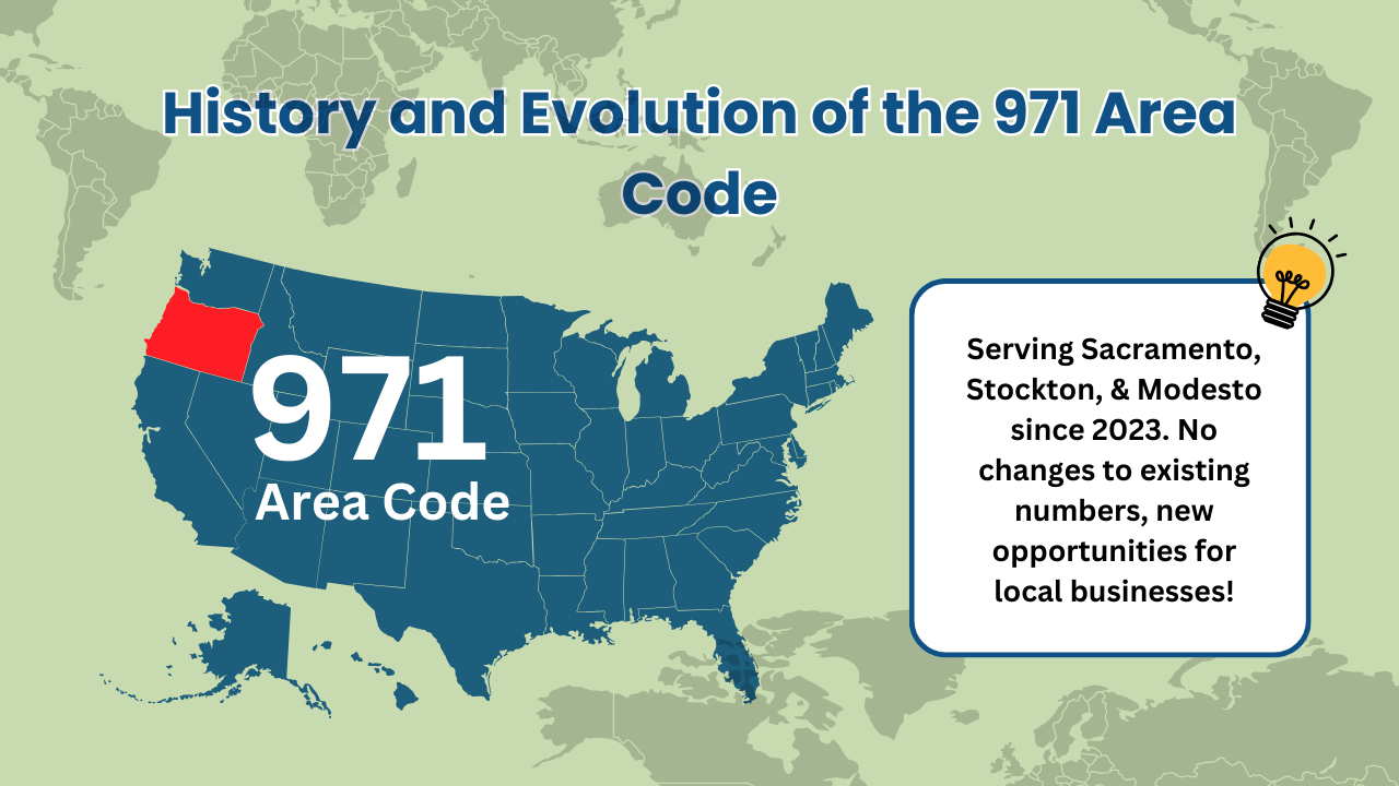 History and Evolution of the 971 Area Code