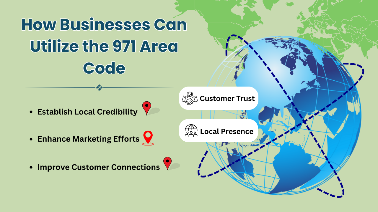 How Businesses Can Utilize the 971 Area Code