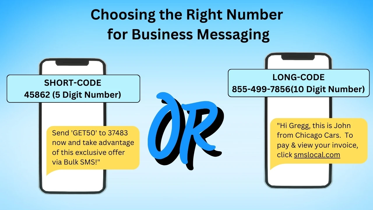 Choosing the Right Number for Business Messaging
