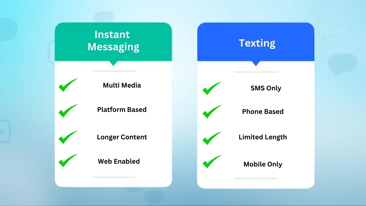 Difference between texting and messaging