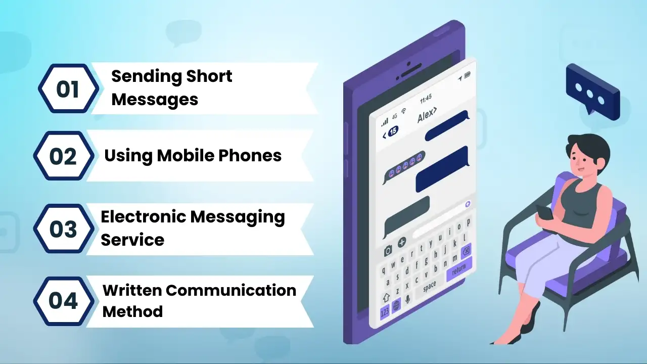 What Is Texting