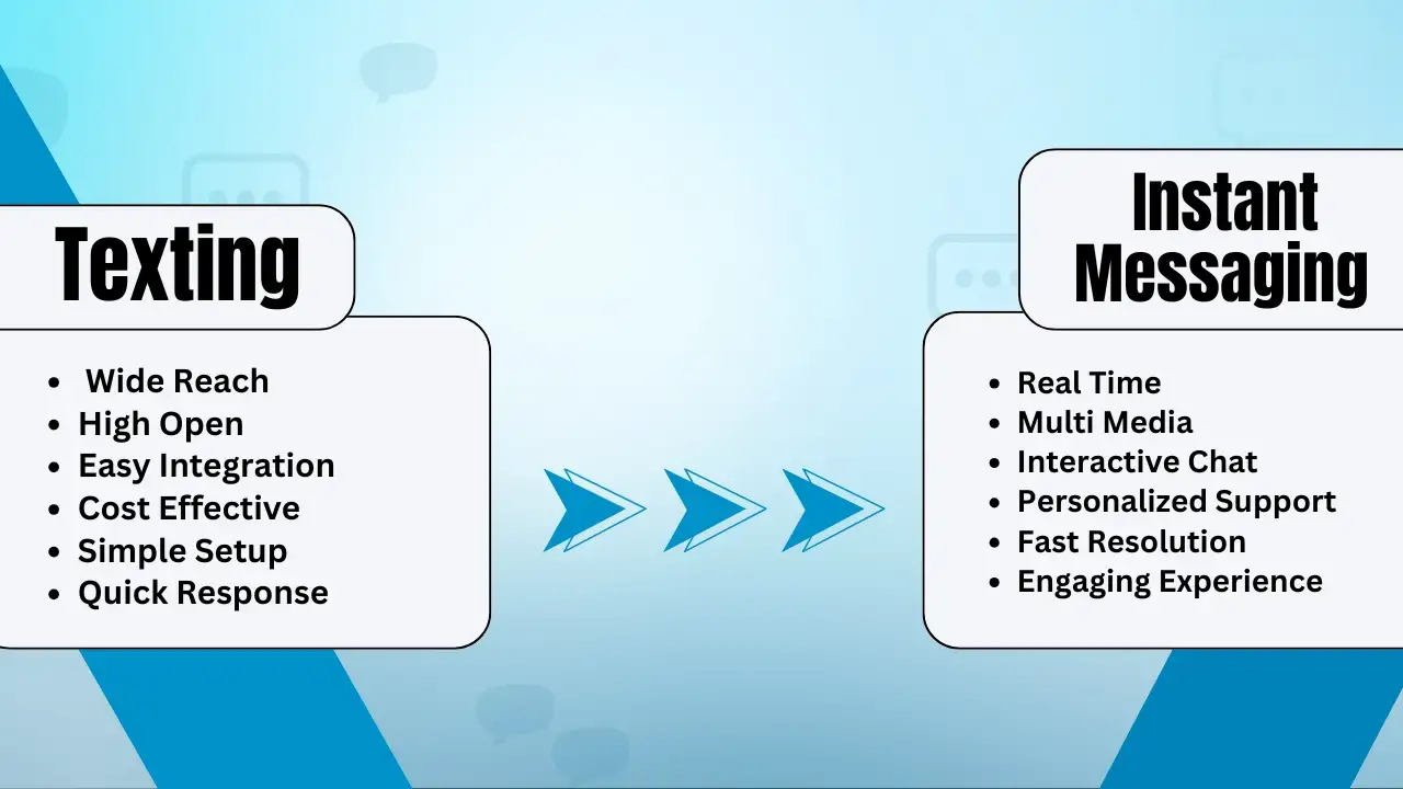 Which One Is Best for Your Business_ SMS Texting vs. Instant Messaging
