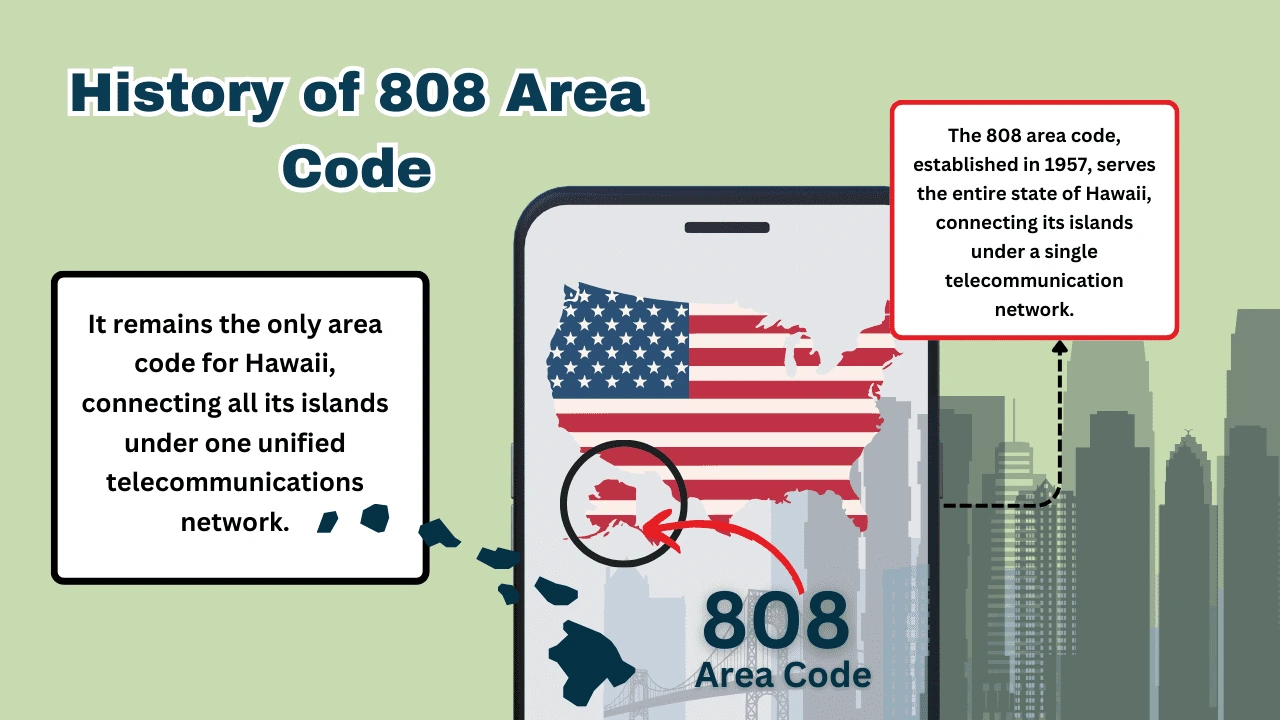 History of 808 Area Code