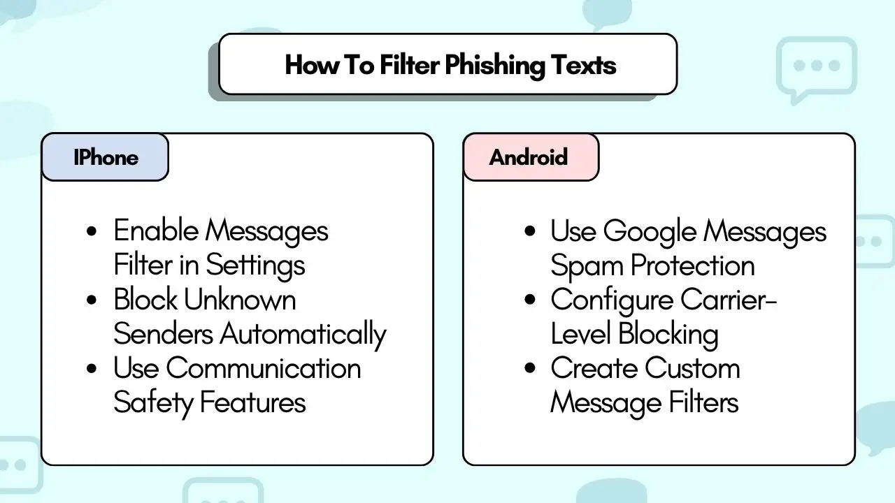 How To Filter Phishing Texts