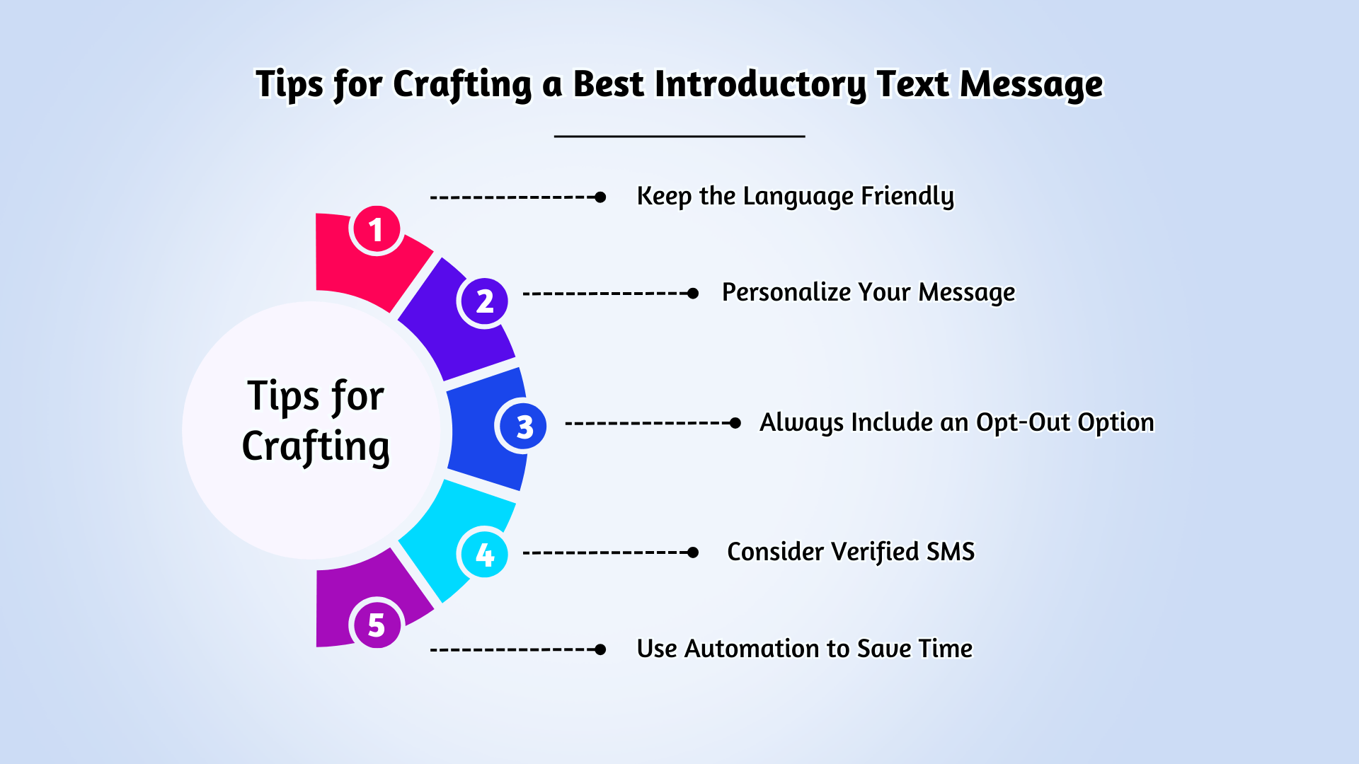 Tips for Crafting a Best Introductory Text Message