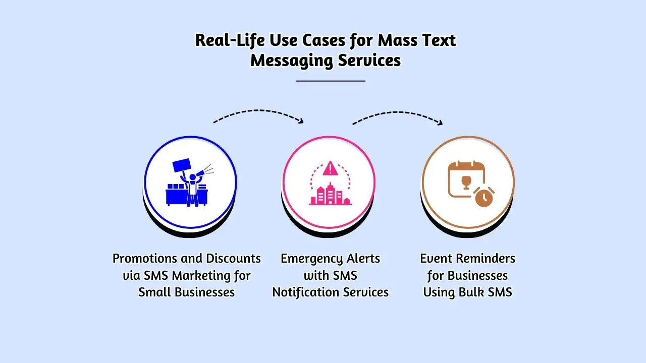 Real-Life Use Cases for Mass Text Messaging Services