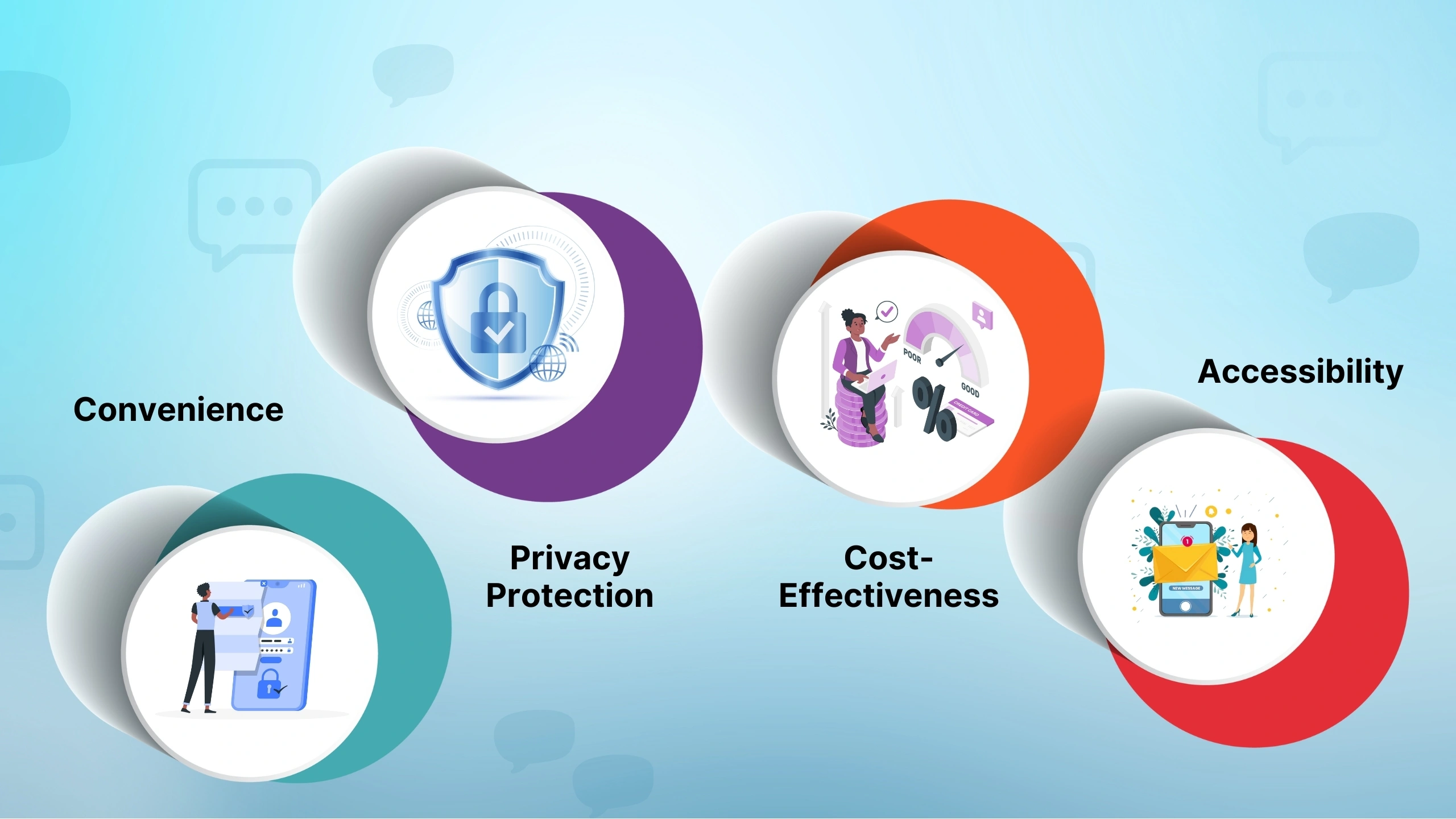 Benefits of Online SMS Services