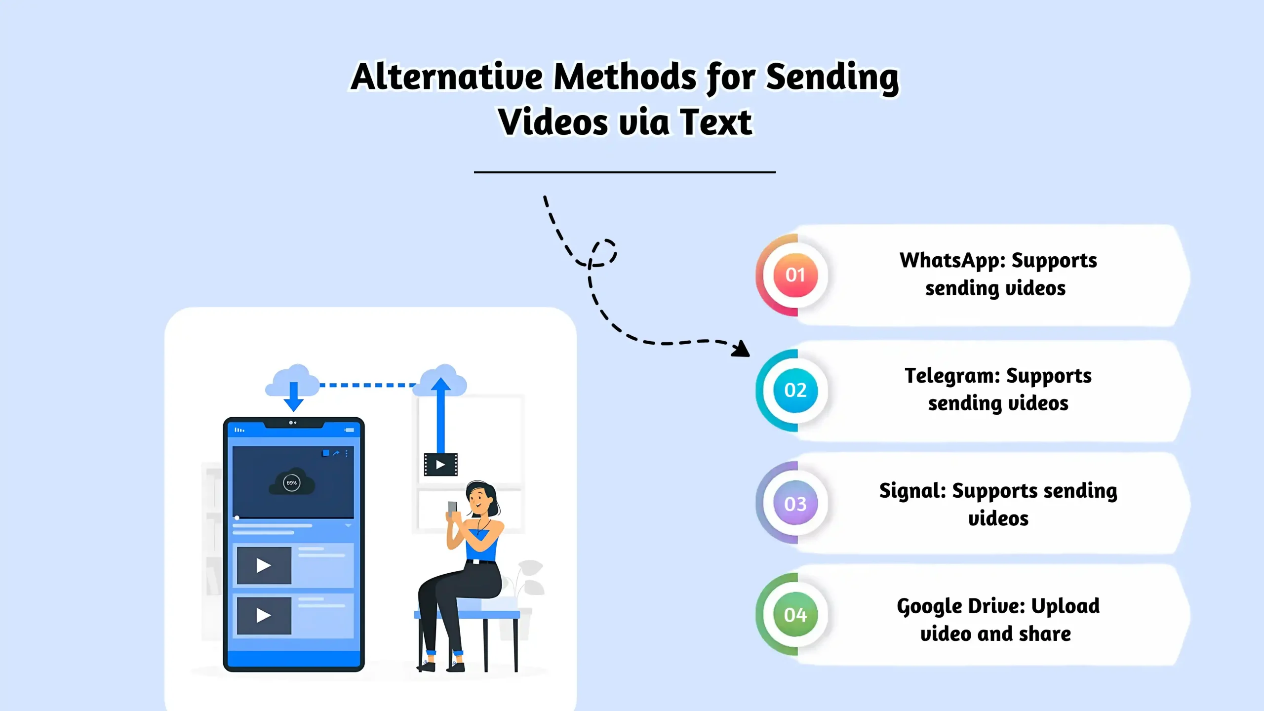 Alternative Methods for Sending Videos via Text