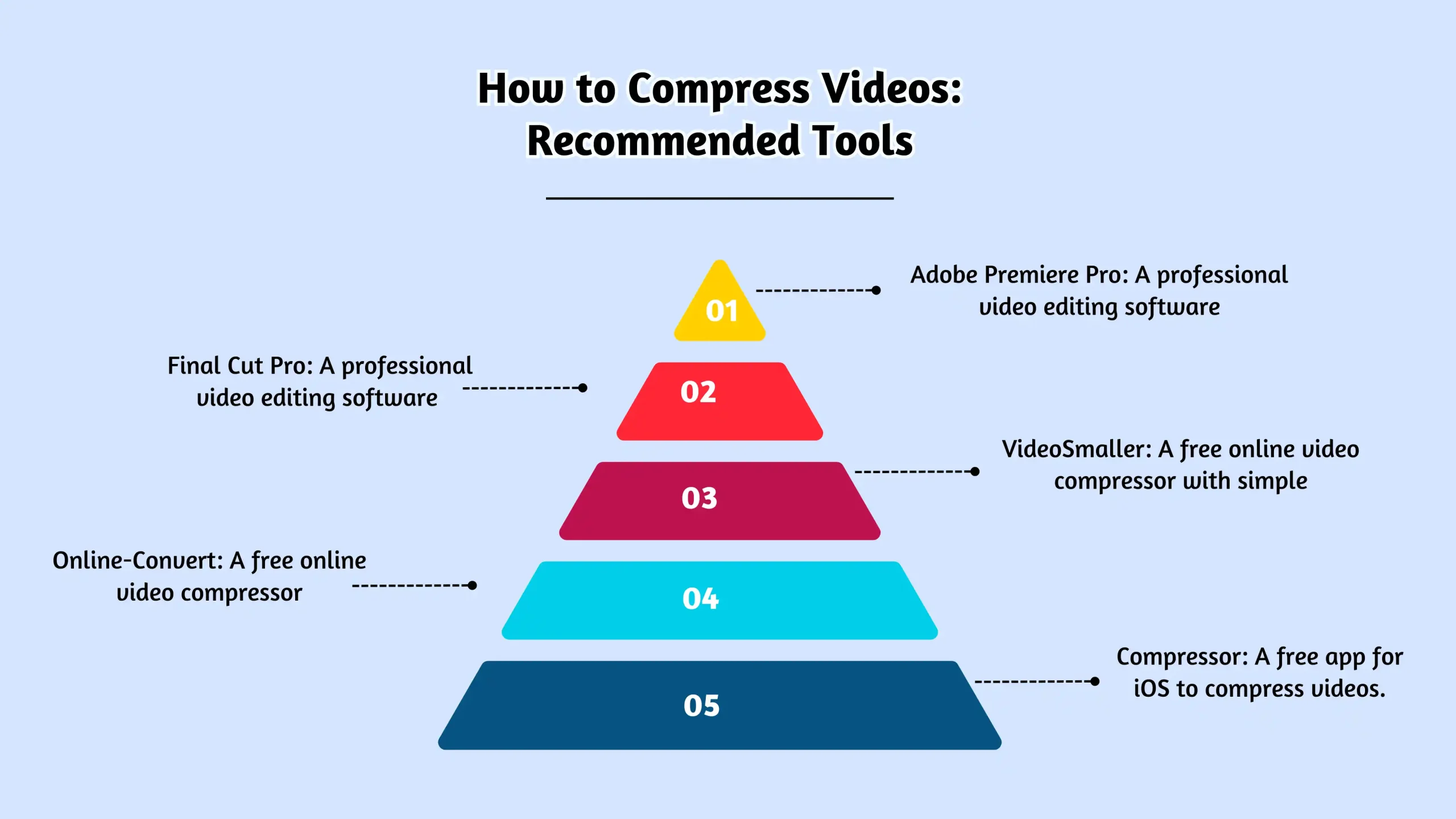 How to Compress Videos_ Recommended Tools