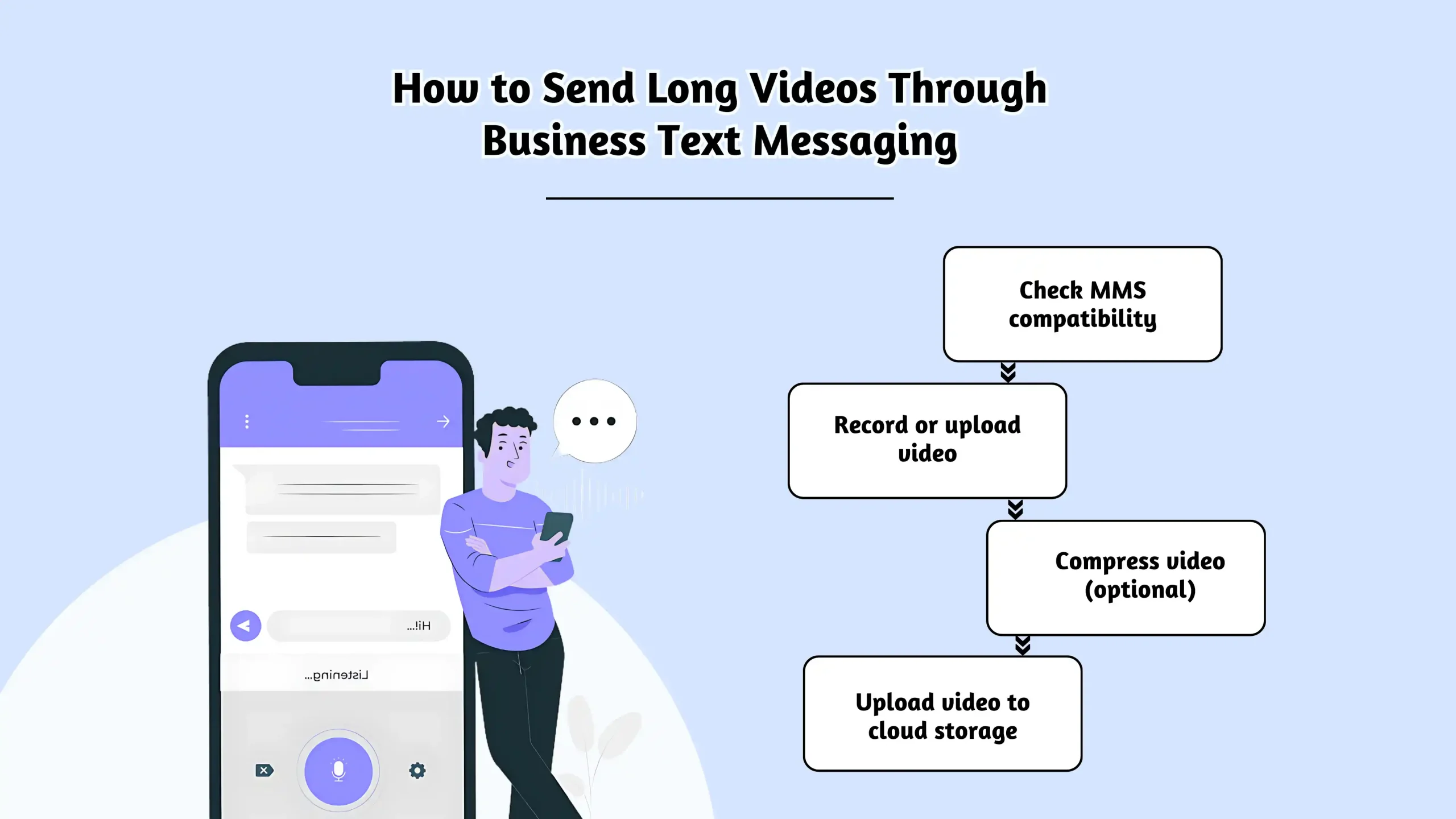 How to Send Long Videos Through Business Text Messaging