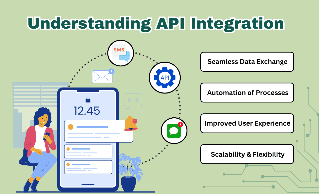 Understanding API Integration