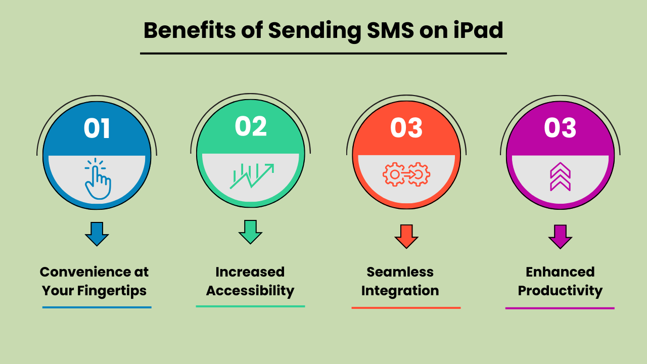 Benefits of Sending SMS on iPad: Why You Should Use It