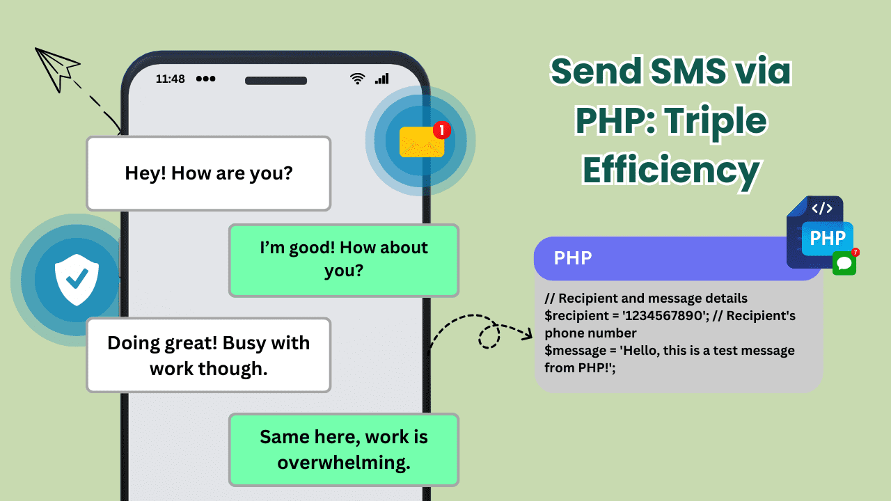 Send SMS via PHP: Triple Efficiency with 24-Hour Delivery