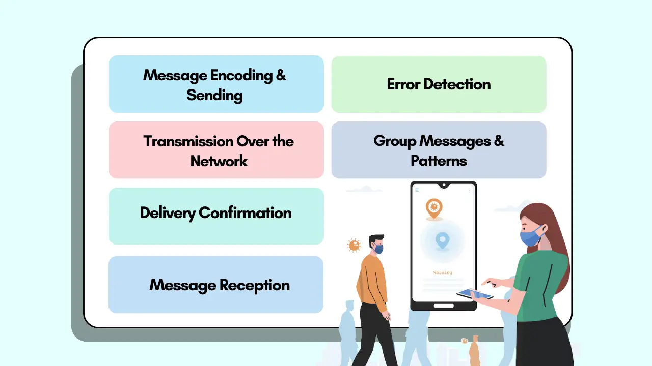How Do SMS Trackers Function