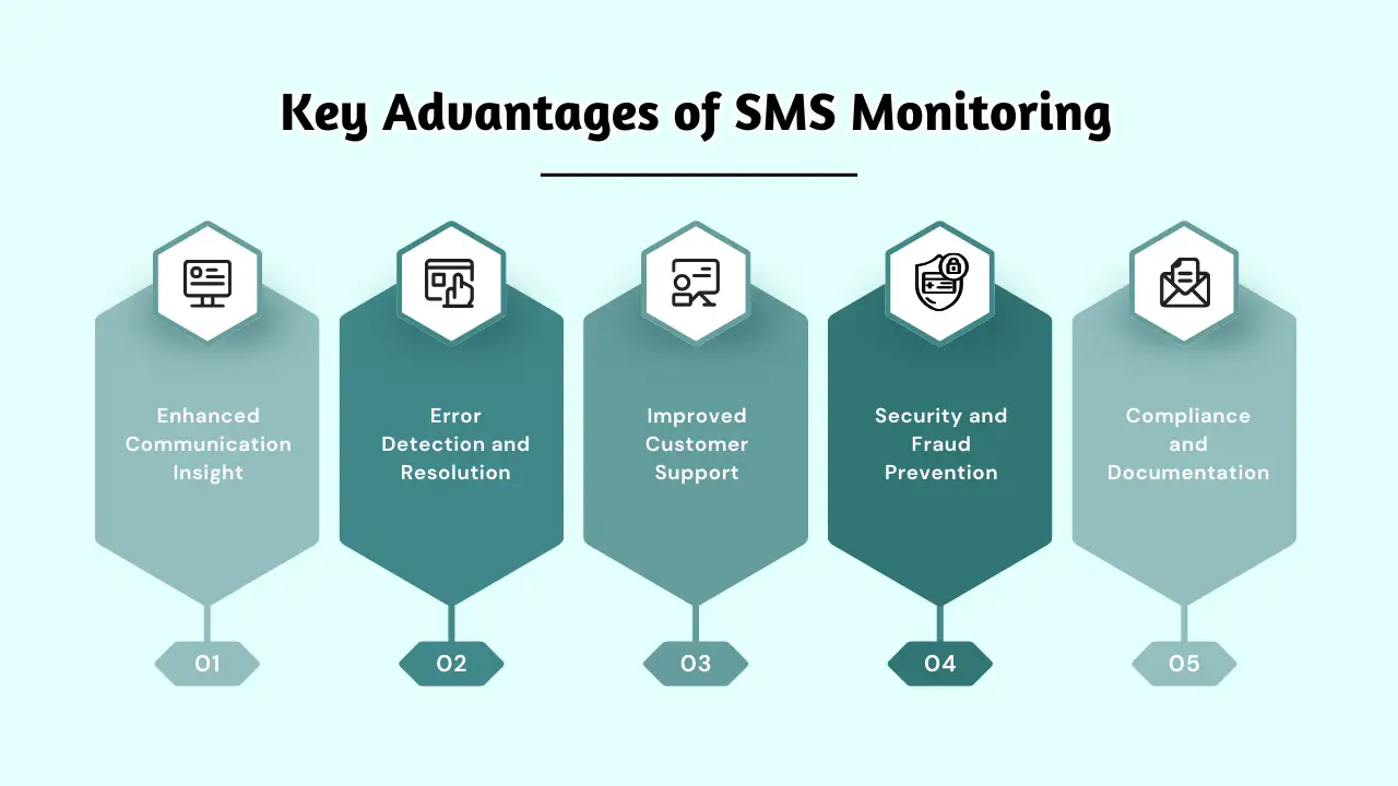 Key Advantages of SMS Monitoring