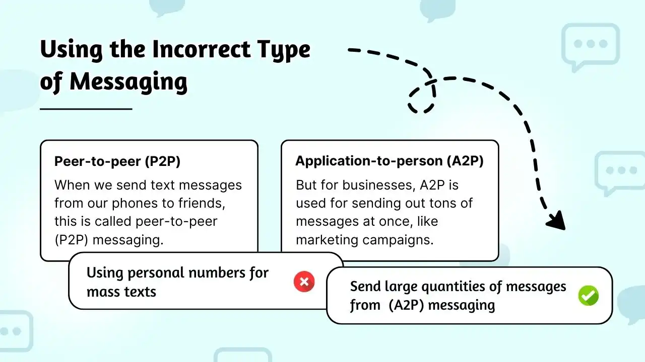 Using the Incorrect Type of Messaging