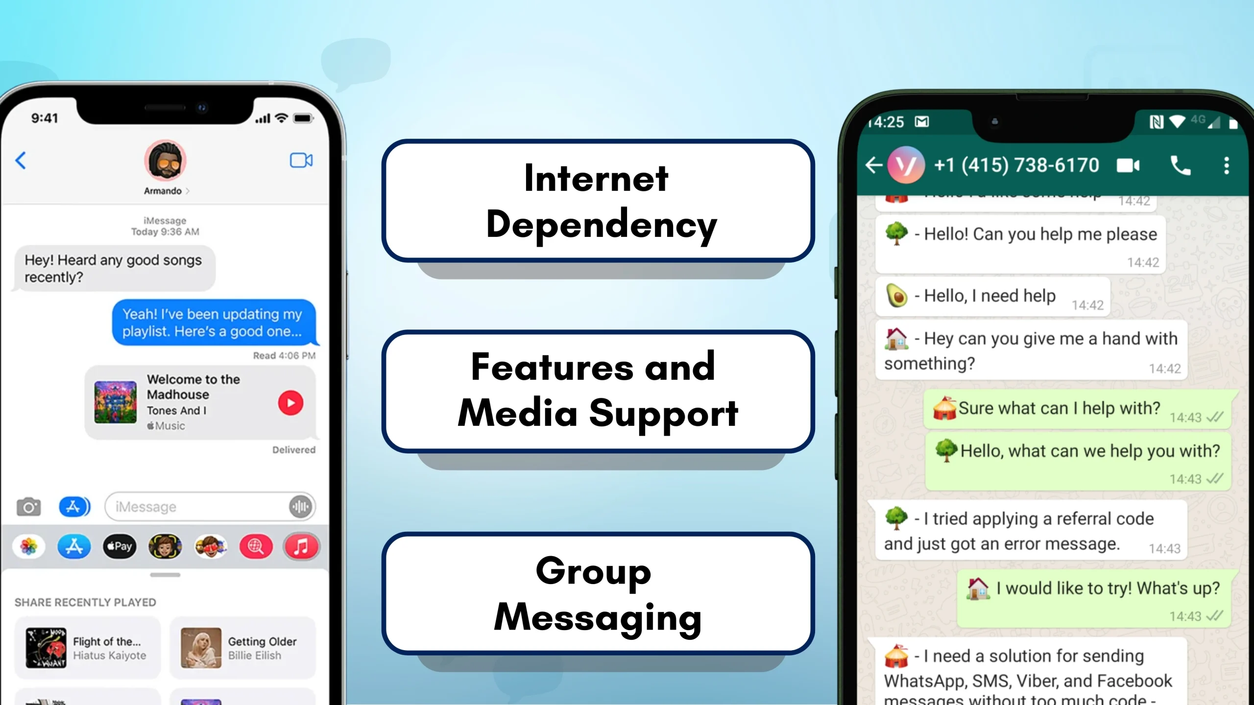 Understanding iMessage, WhatsApp, and Other OTT Applications