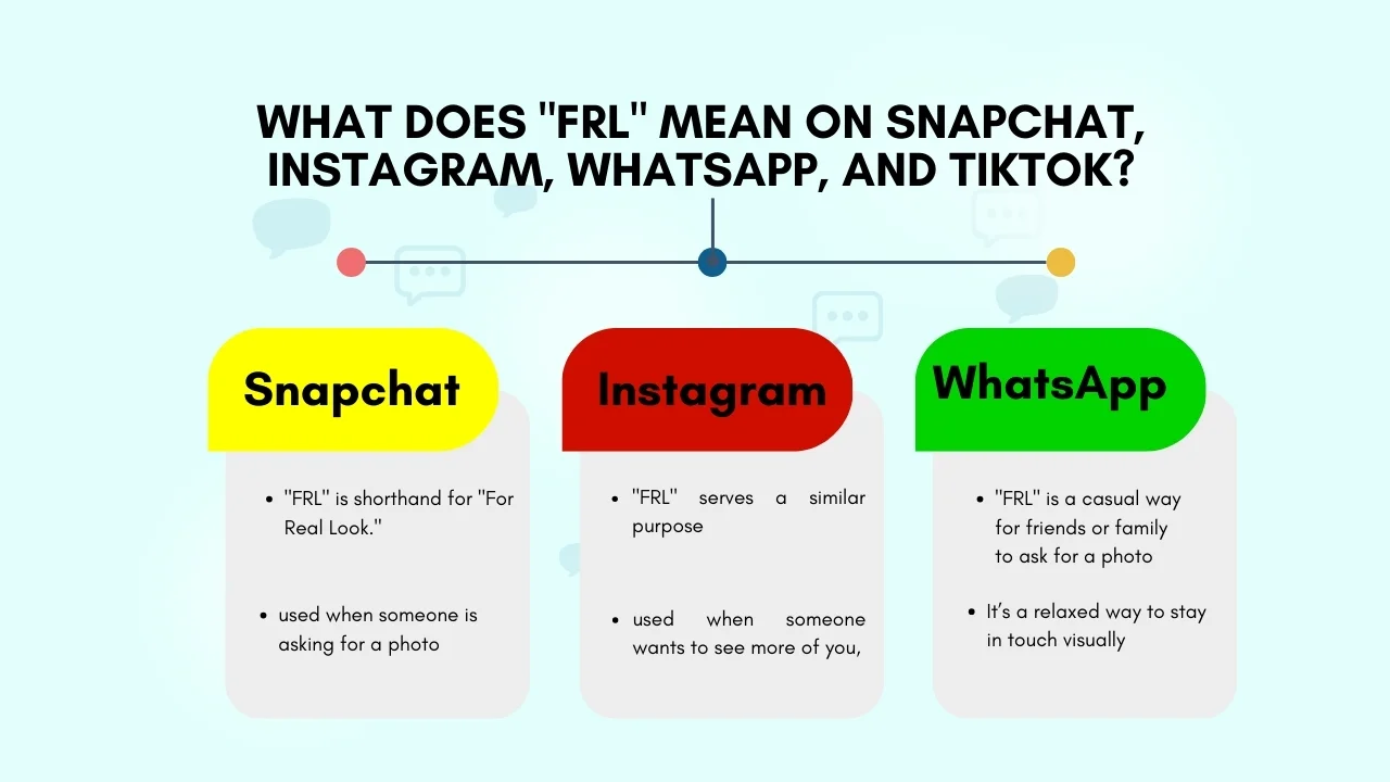 What Does _FRL_ Mean on Snapchat, Instagram, WhatsApp, and TikTok