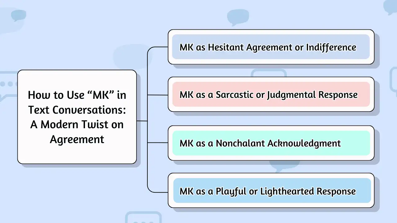 How to Use “MK” in Text Conversations_ A Modern Twist on Agreement