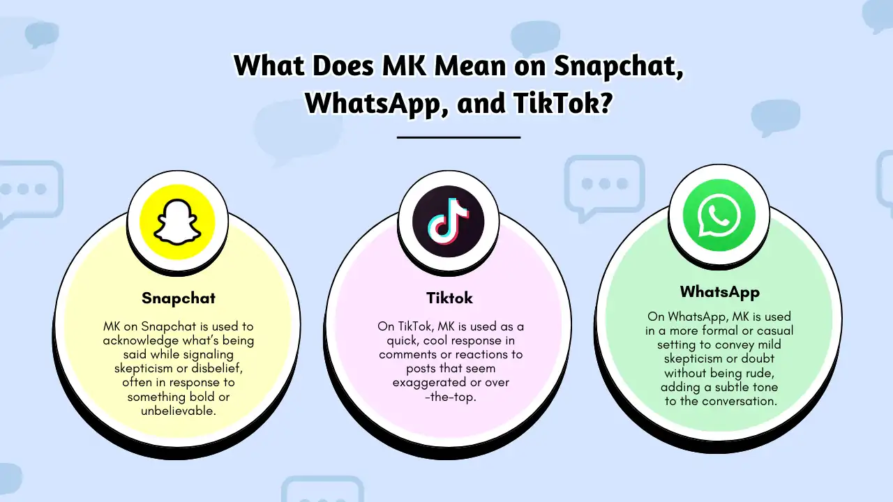 What Does MK Mean on Snapchat, WhatsApp, and TikTok