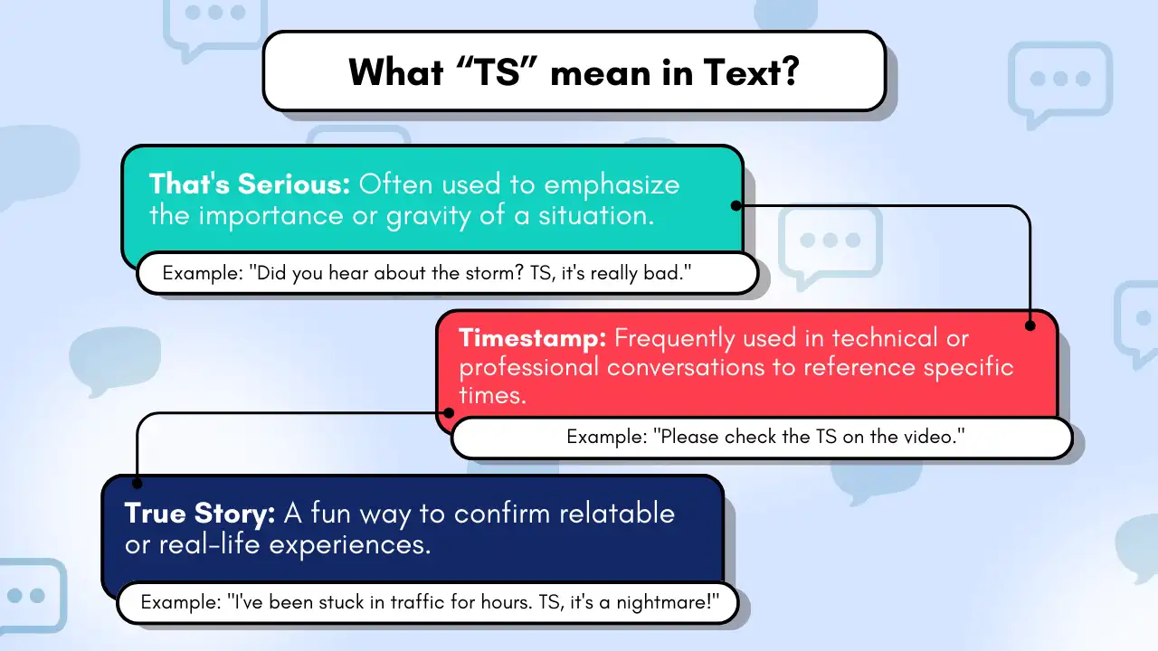 what does ts mean in text