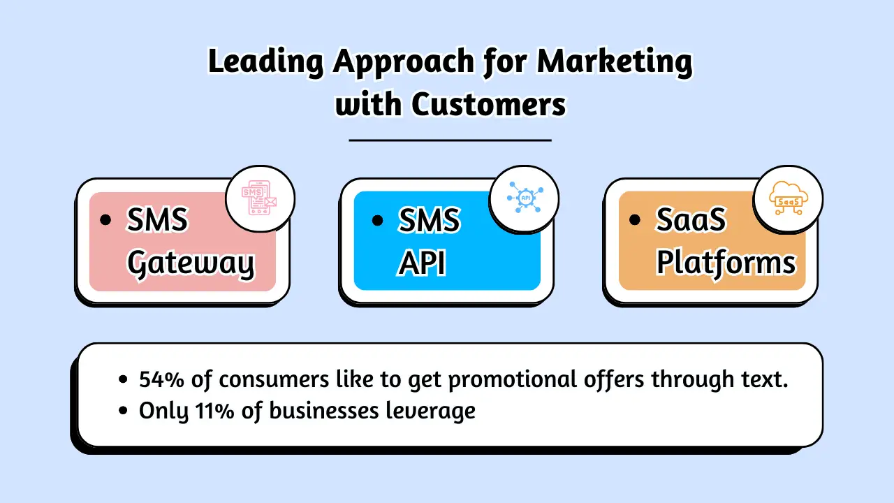 Leading Approach for Marketing with Customers